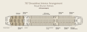 Royal-Brunei-Airlines-B787-